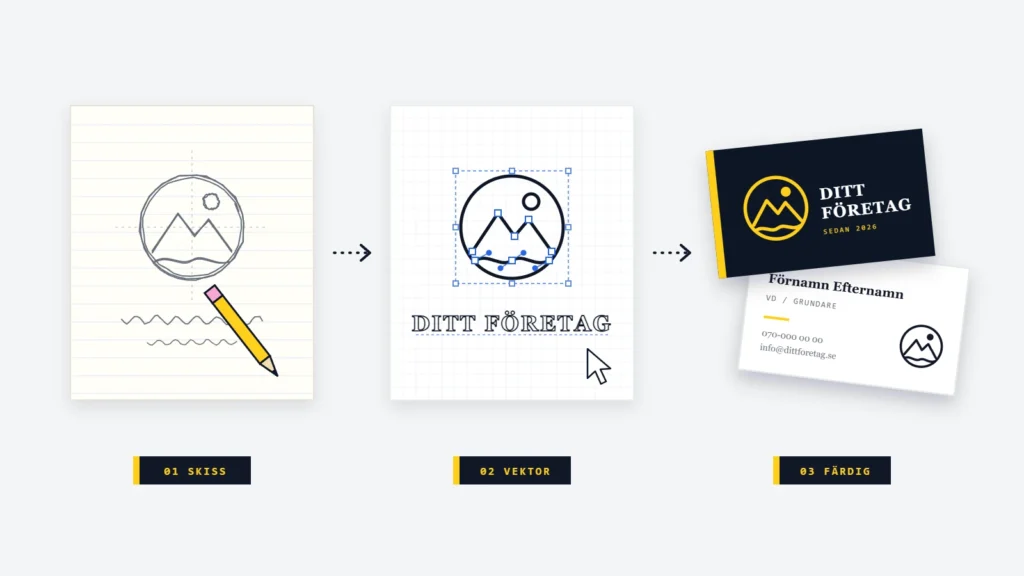 Illustration: logotyp i tre steg – skiss, vektor och färdig logotyp på visitkort
